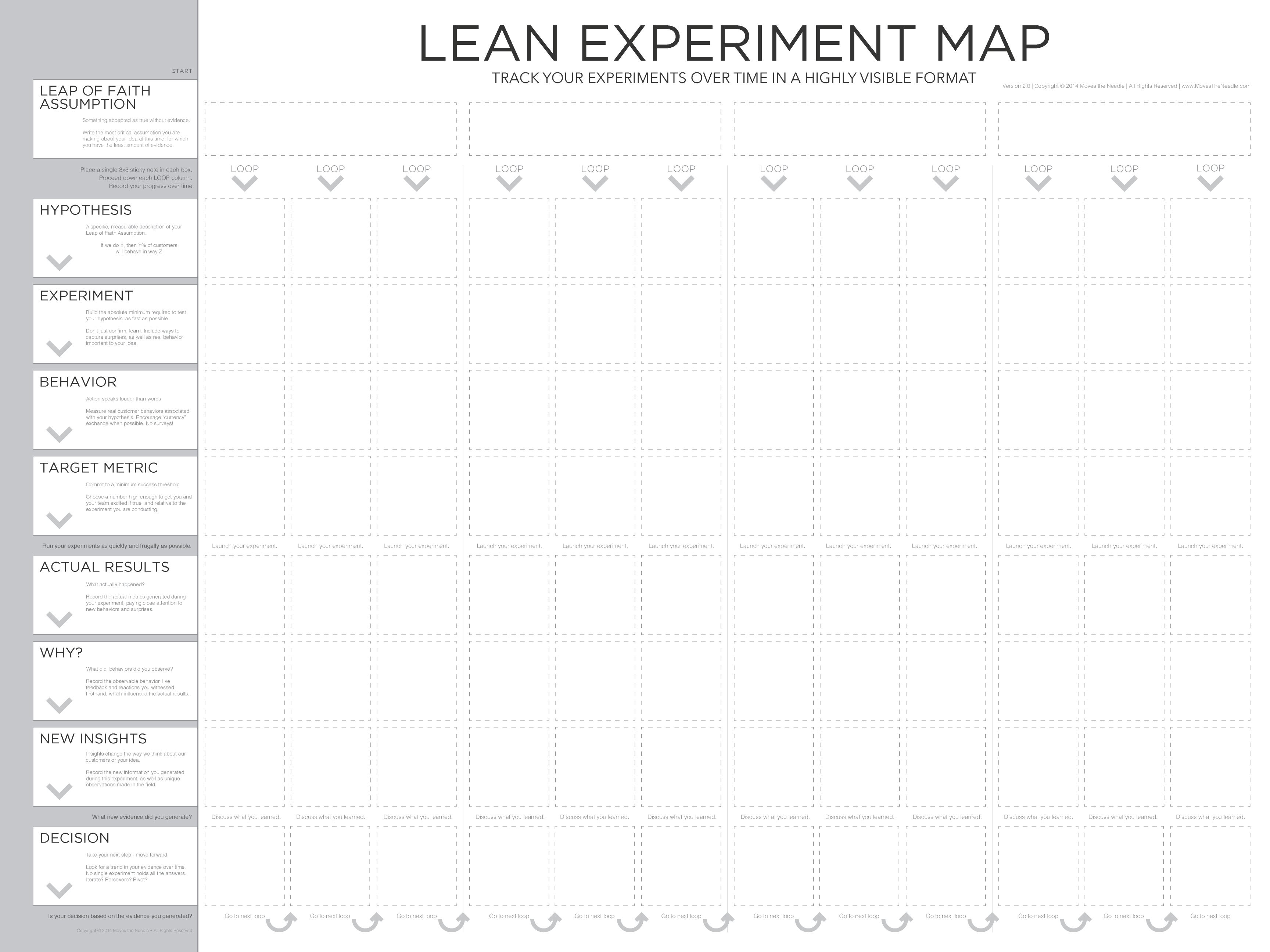 Lean Experiment Map