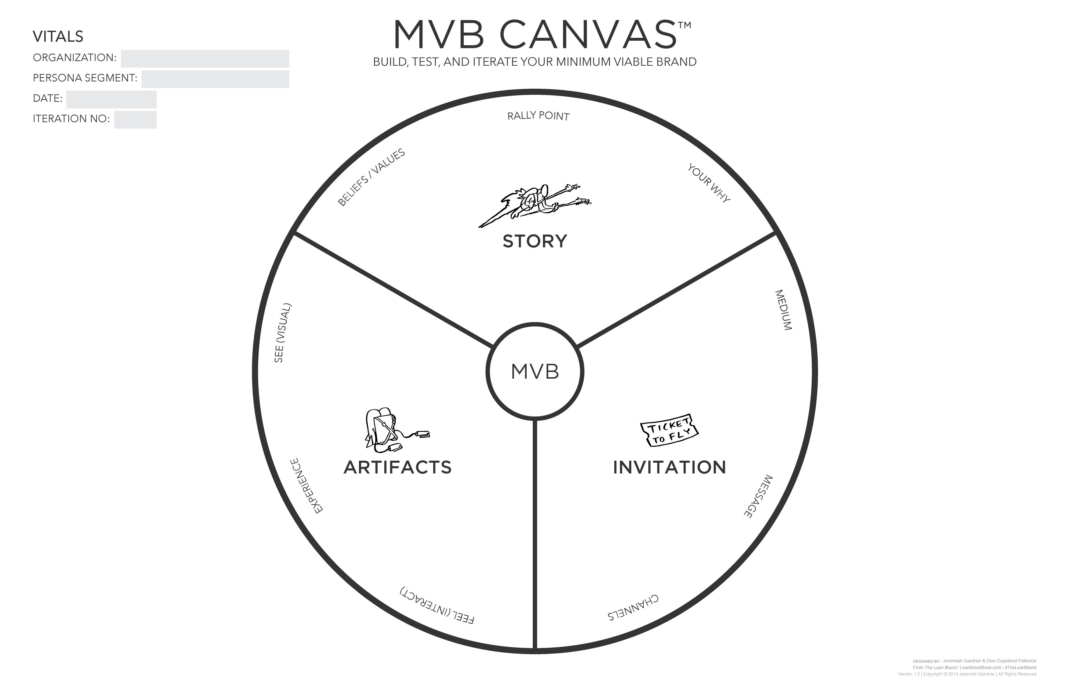 Minimum Viable Brand Canvas