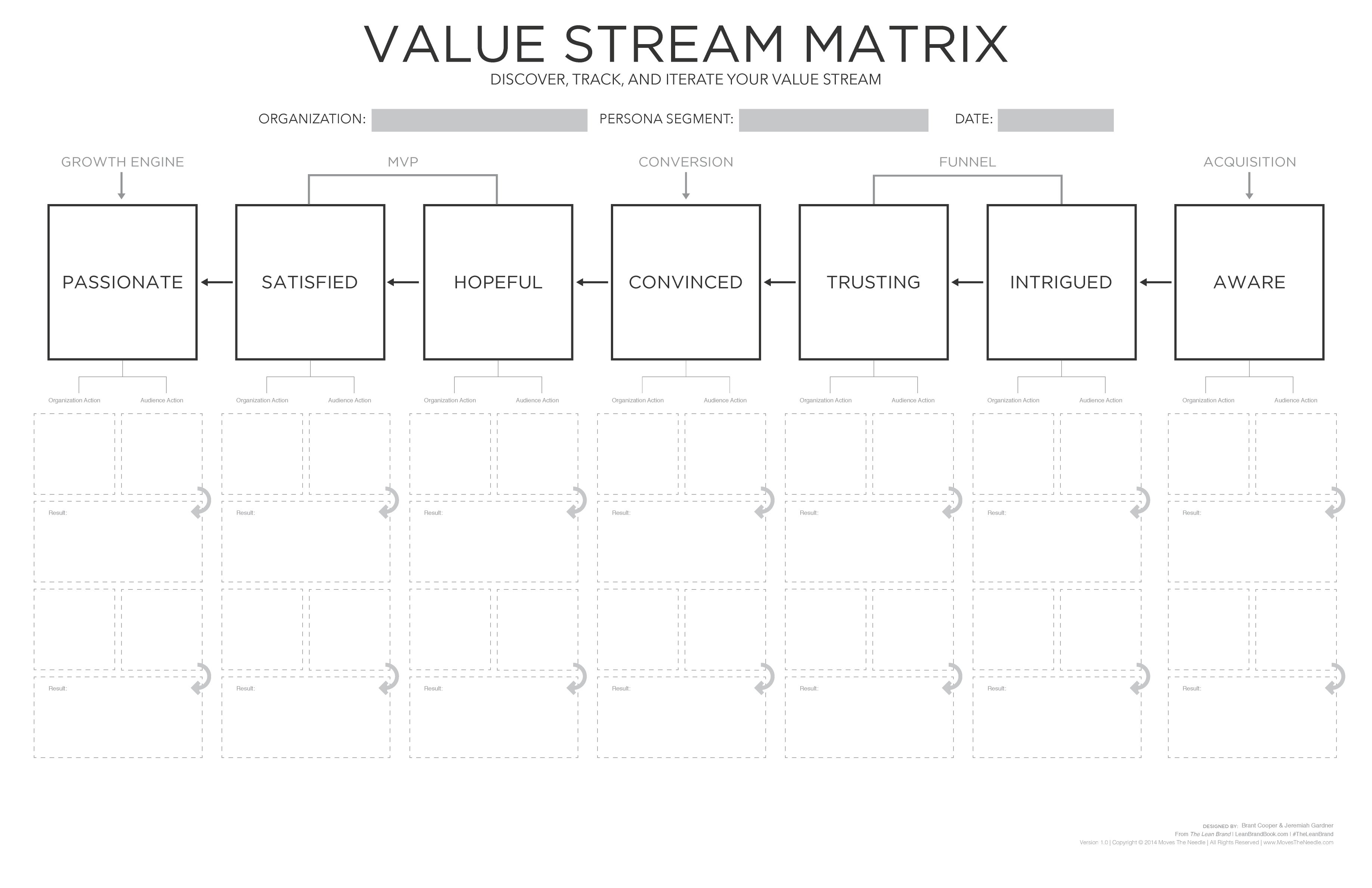 Value Stream Matrix
